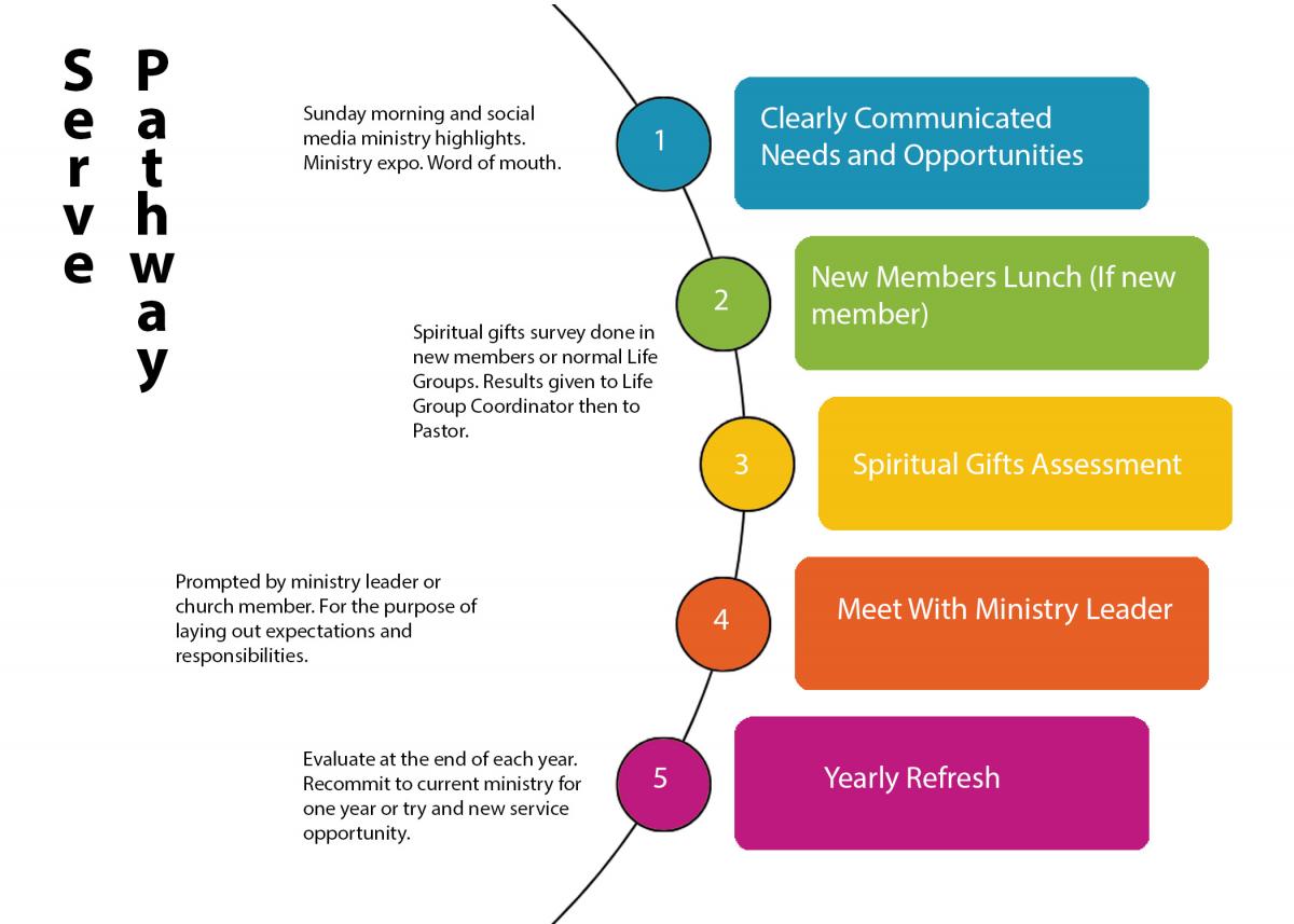 serve diagram.jpg