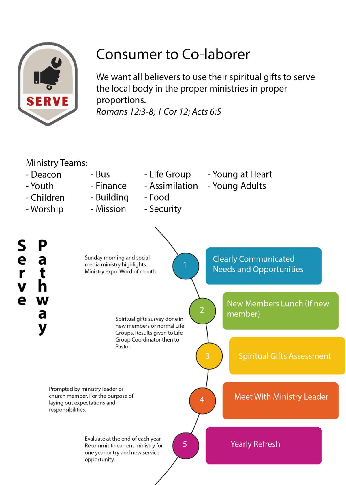 serve info graphic 2.jpg