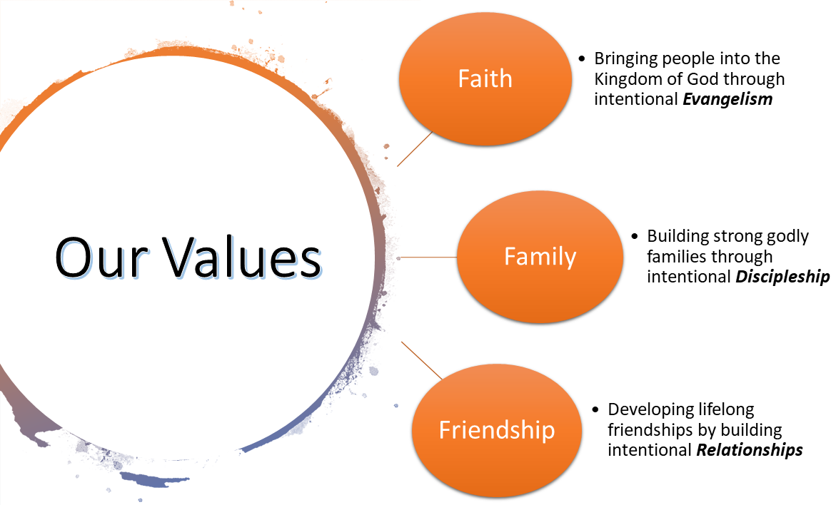 FBCValues.png