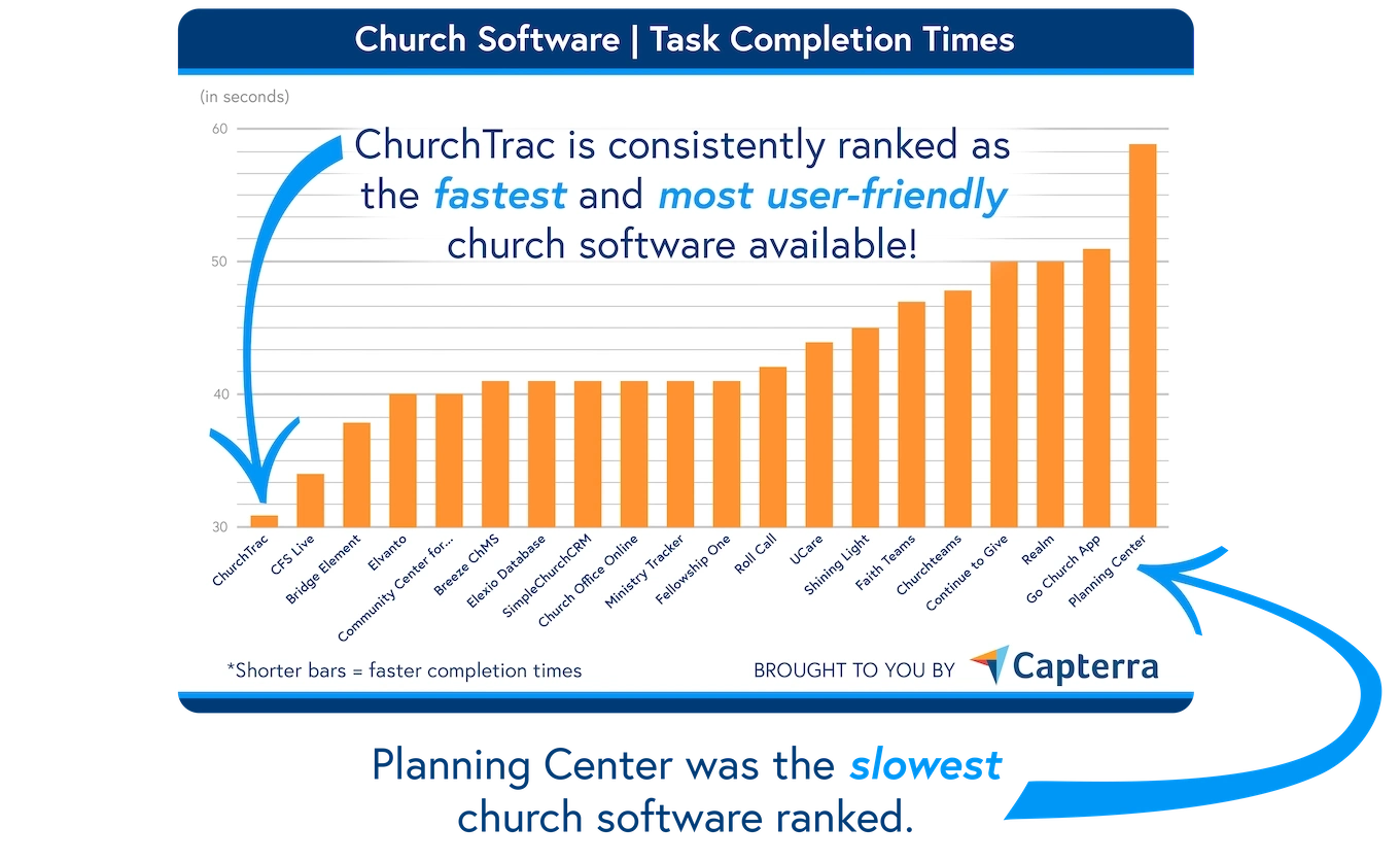 ChurchTrac vs Planning Center